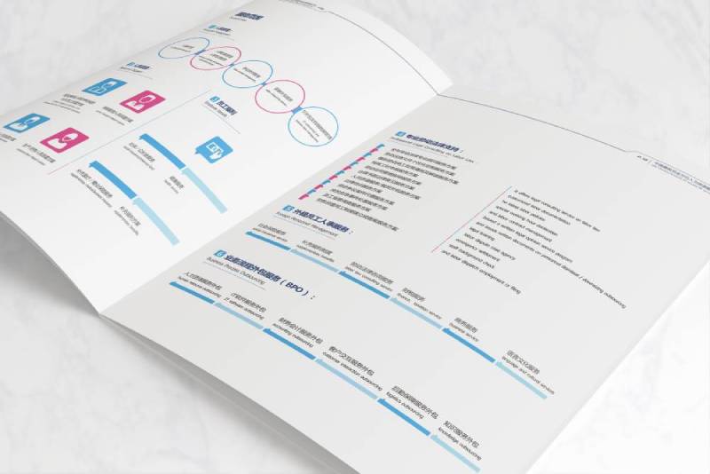 岳池县画册设计不断升级品牌体验感受